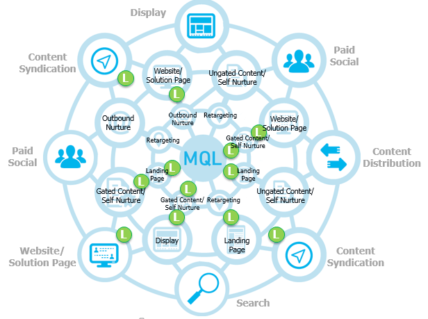 omnichannel CX