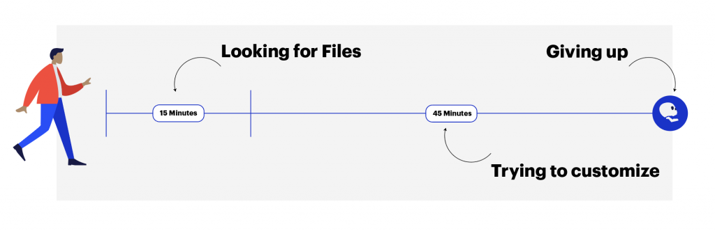 Example of an Experience Map on the Sales Team