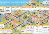 The Customer Experience Landscape Map: 2021 Edition