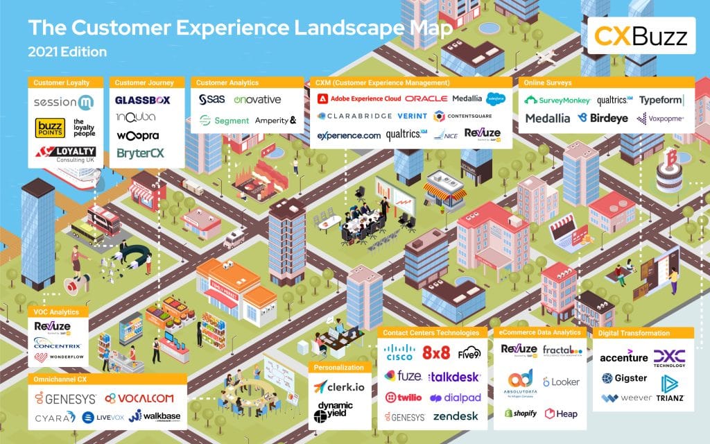 The Customer Experience Landscape Map: 2021 Edition